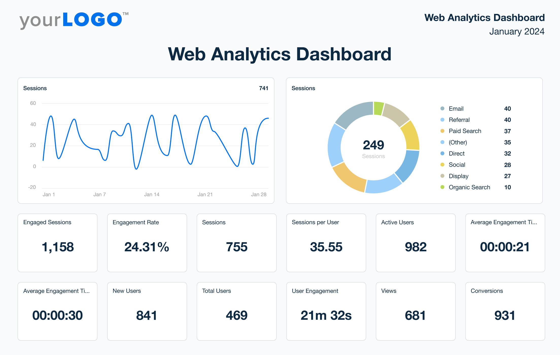 Dashboard de Analytics